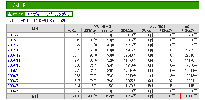成果レポート